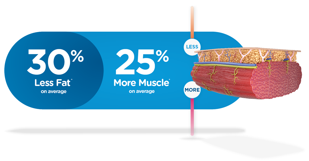 Emsculpt_Neo-Less-fat-more-muscle-illustration-by-Restore-Wellness-Center