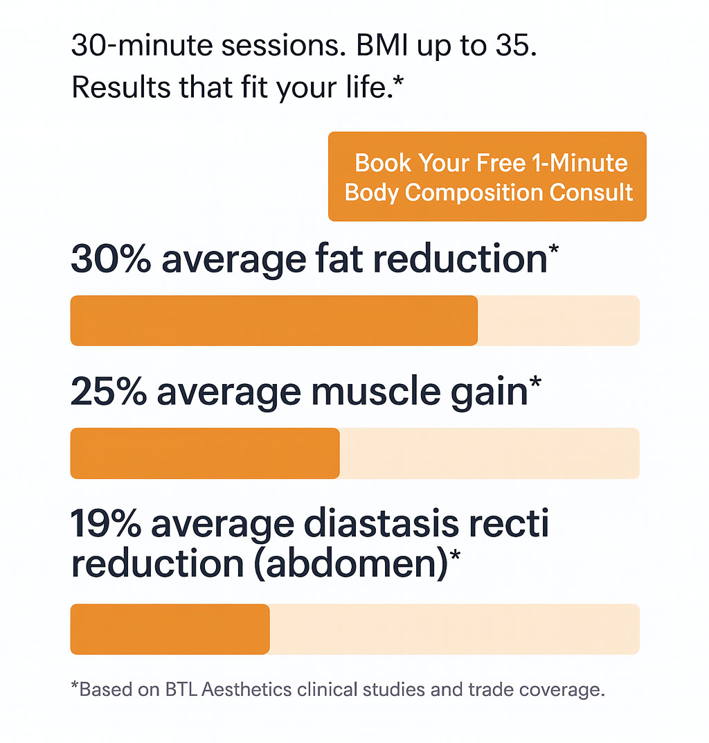 emsculpt-neo-service-infographic-graph-benefits-by-Restore-Wellness-Center-Melbourne-FL